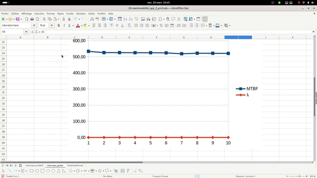 Pod - Créer Un Graphique Avec Deux Plages De Donné…